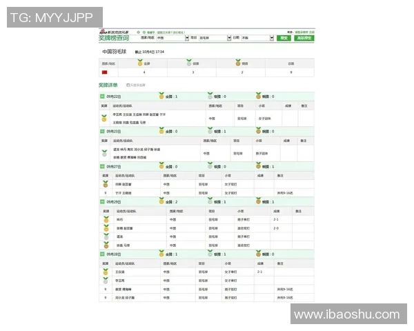 上海羽毛球队在亚运会积分榜上以100分稳居首位展现强大实力