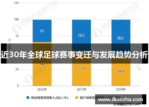 近30年全球足球赛事变迁与发展趋势分析